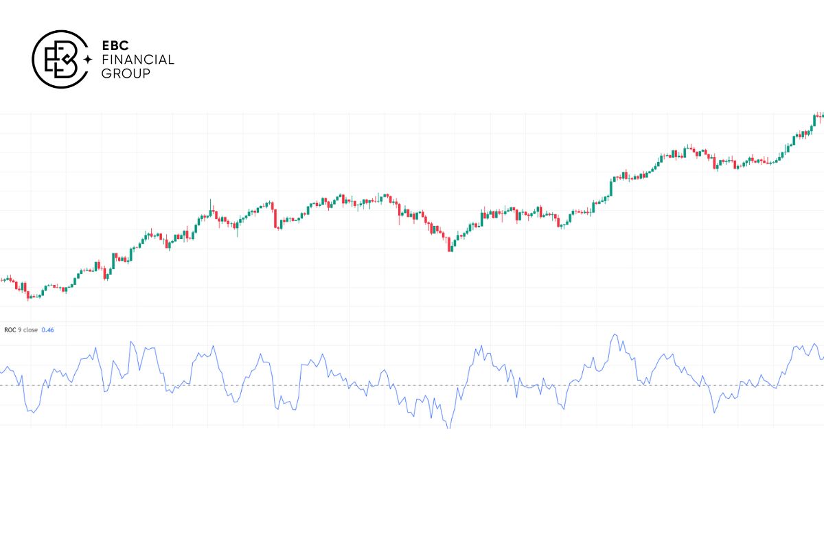 Chỉ báo Tích luỹ/Phân phối (Accumulation/Distribution Line - ADL) - EBC Financial Group