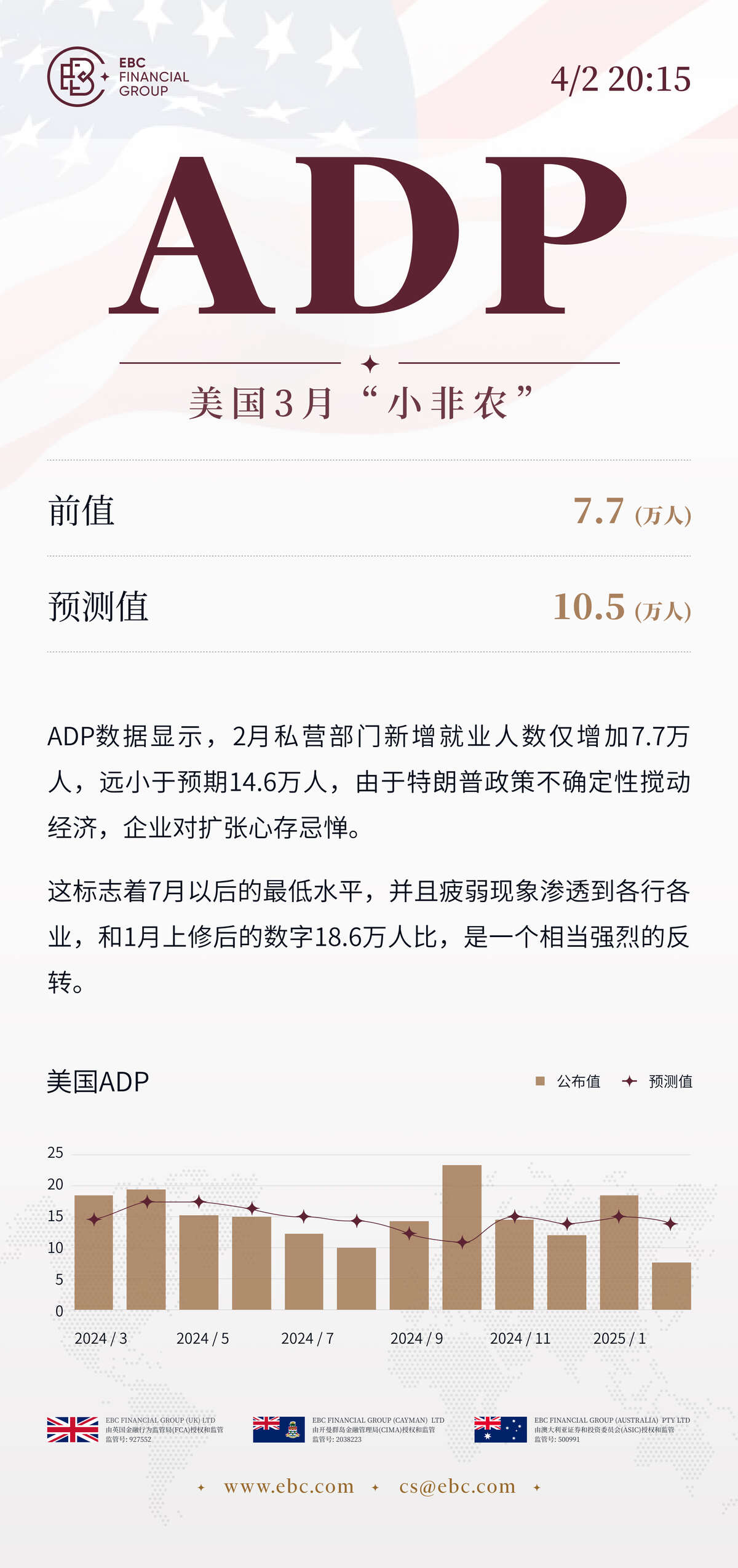 ADP就业人数报告