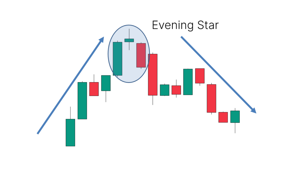 The Structure of a Evening Star Pattern - EBC