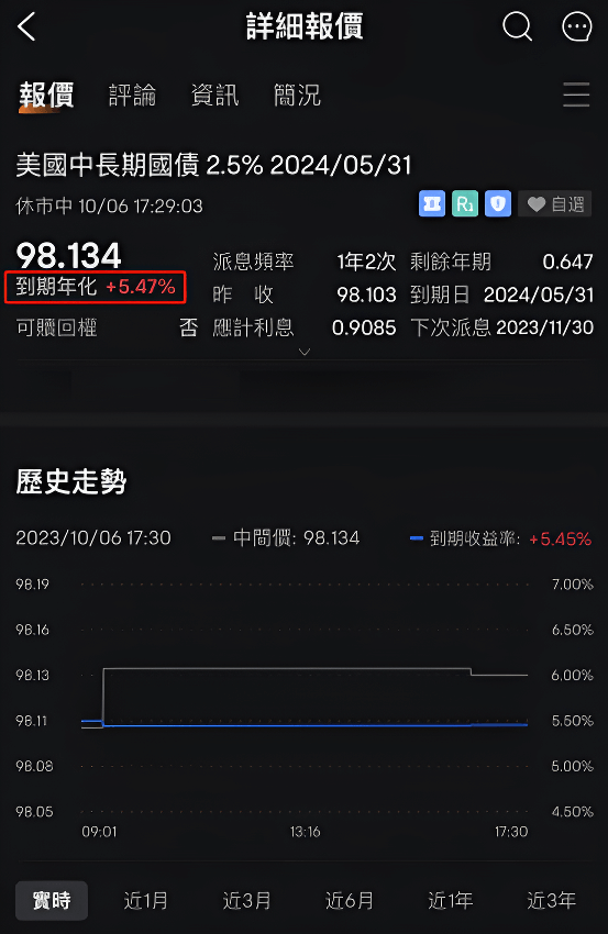美國中長期國債收益率