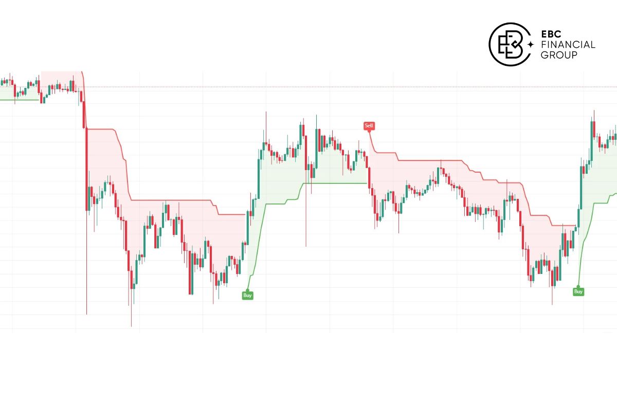 Super trend là gì? - EBC Financial Group