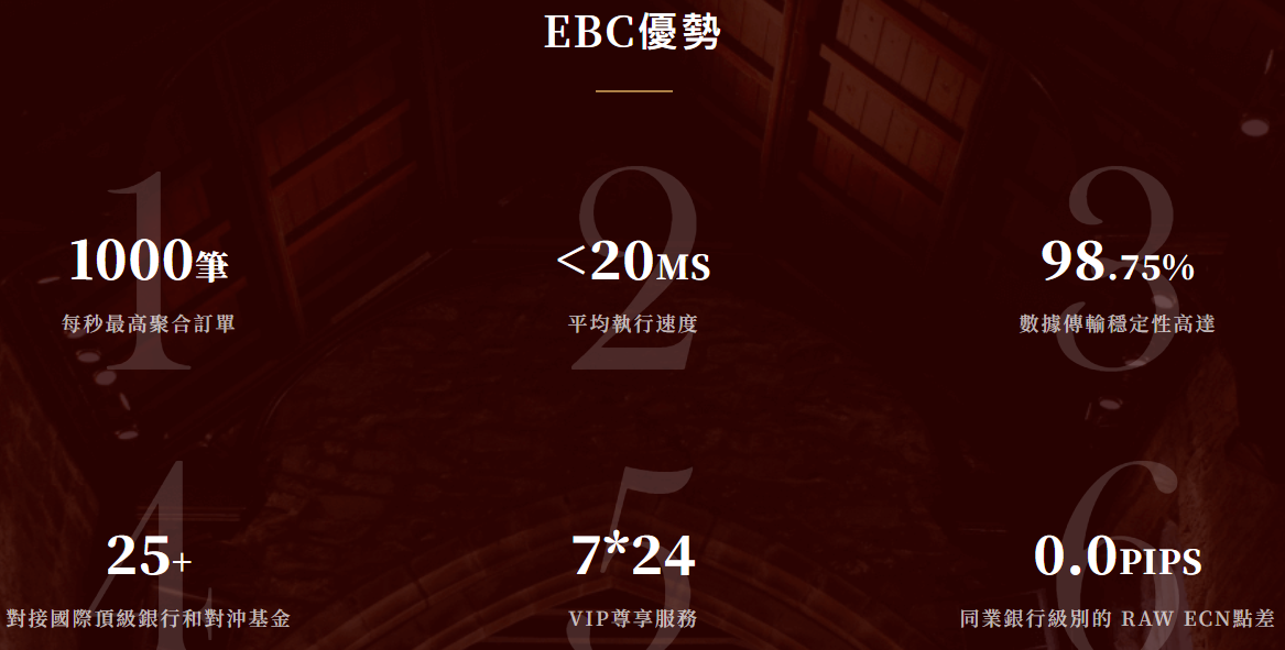 外匯交易平台（EBC優勢）