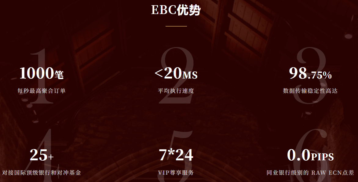 外汇交易平台（EBC优势）