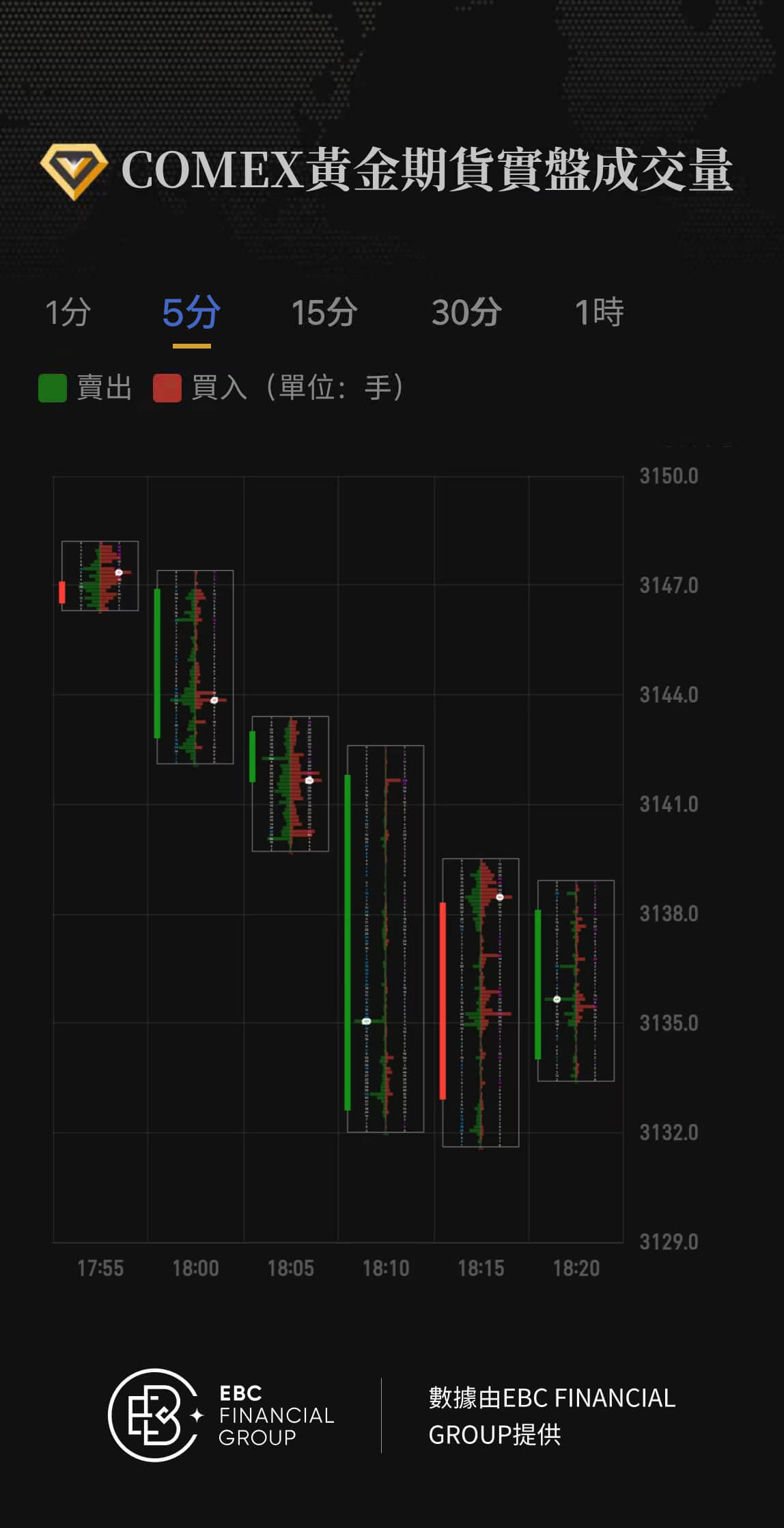 COMEX黃金期貨實盤成交量