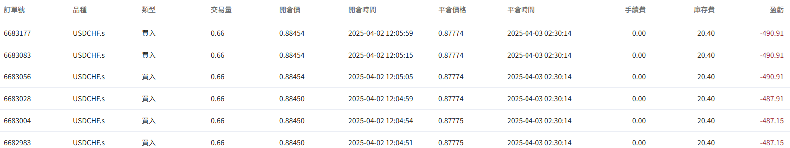 @18500131555VIP的訂單圖
