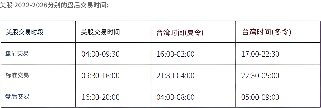 美股盘后交易时间