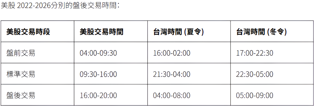 美股盤後交易時間