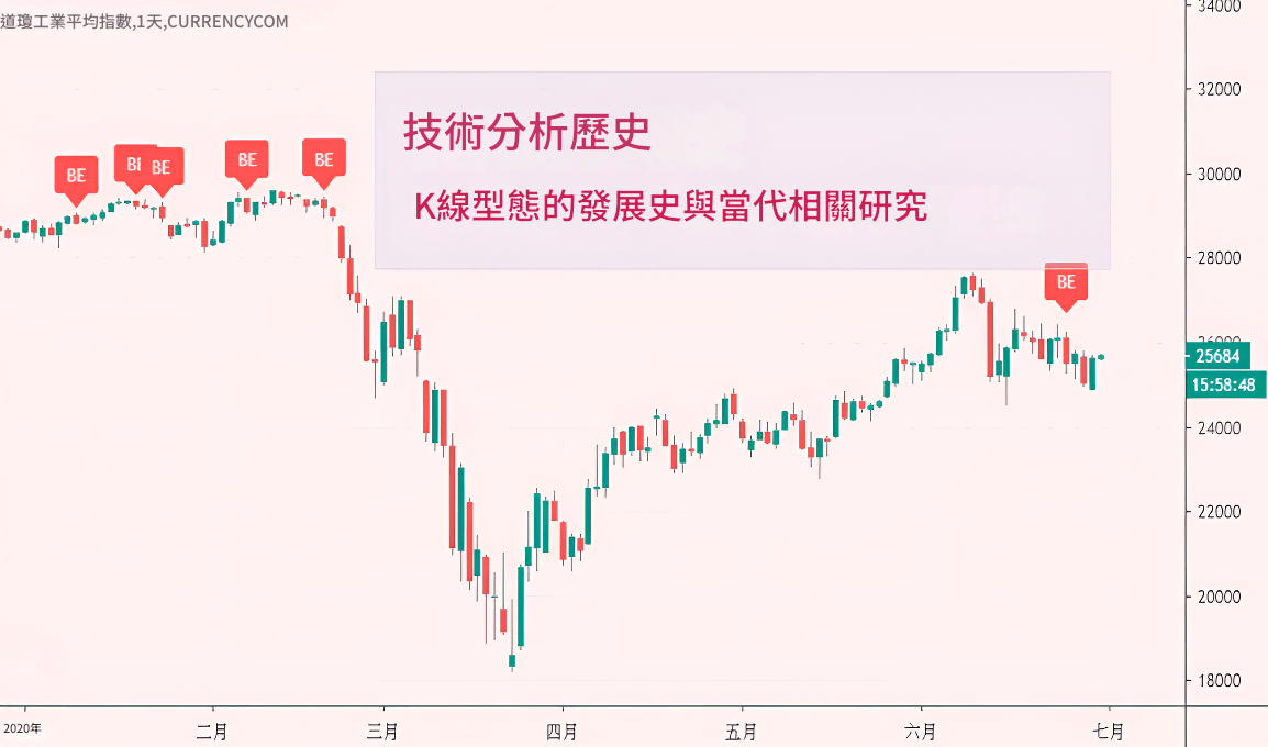 技術分析