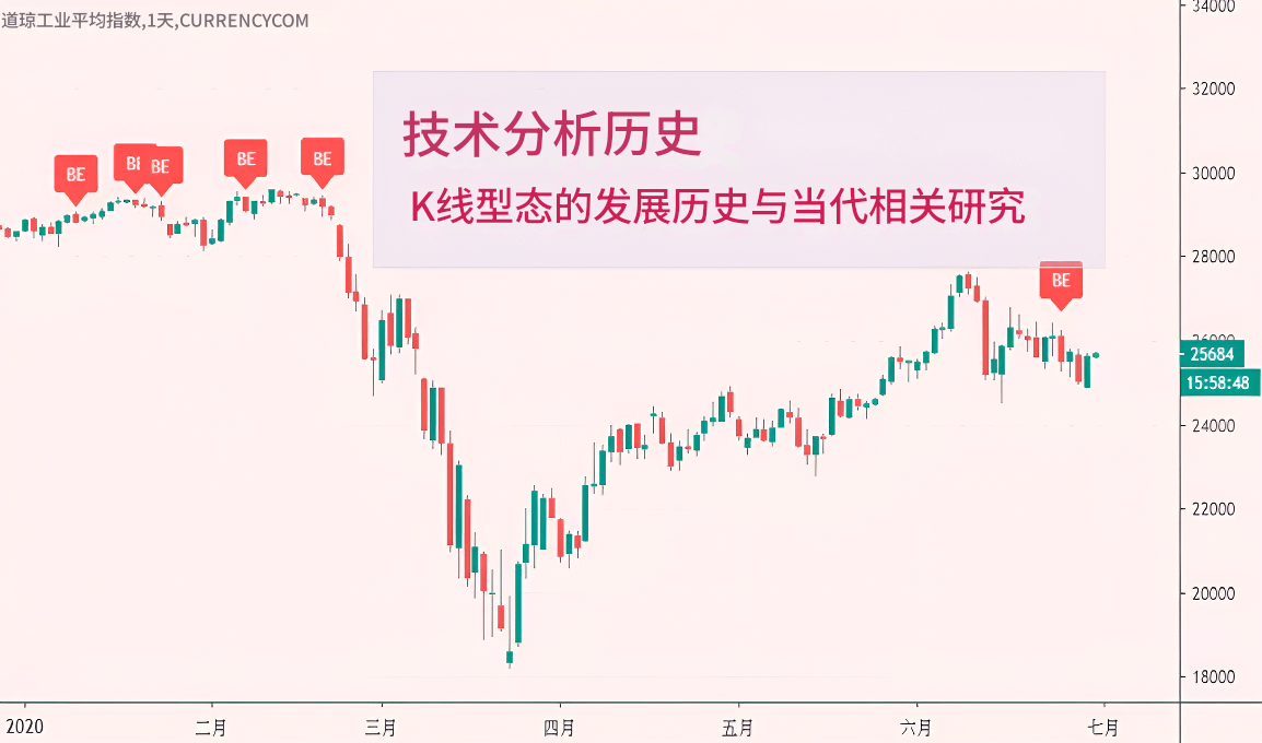 技术分析