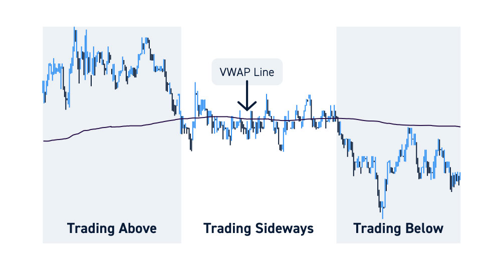 Locating the VWAP line - EBC