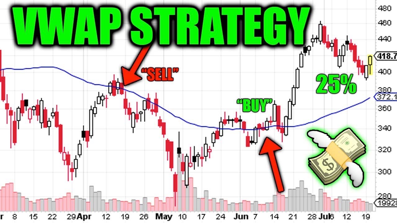 VWAP Strategy Examples - EBC