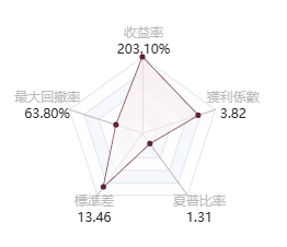 @fulizhiyi的五維圖