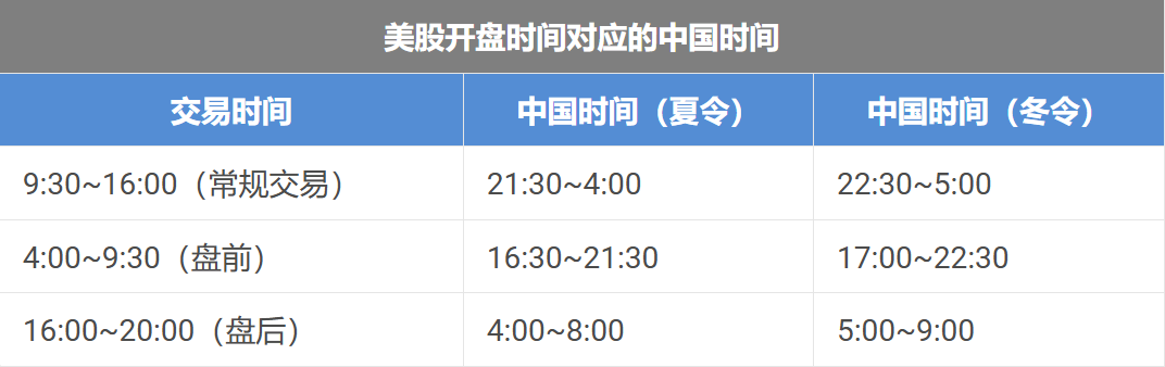 美股开盘时间