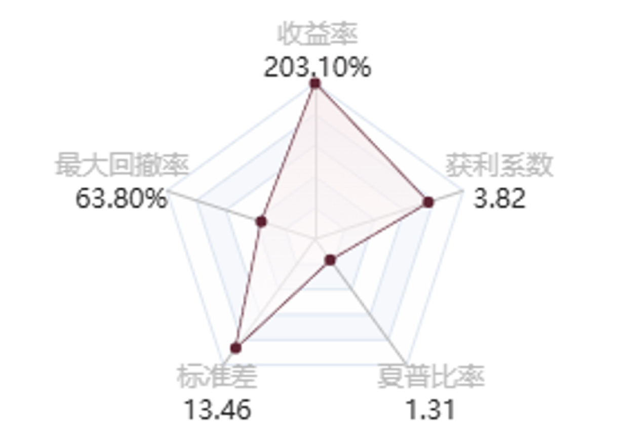 @fulizhiyi的五维图