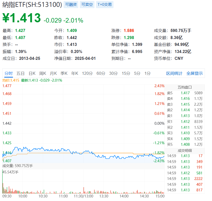 纳指ETF