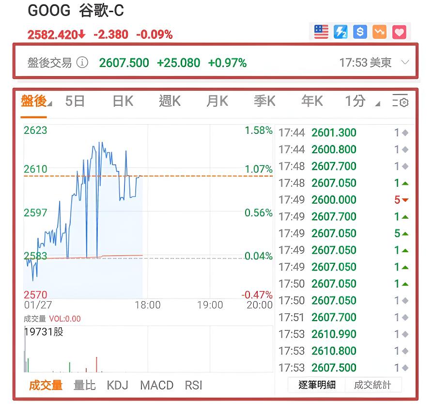 盤後報價（Google）
