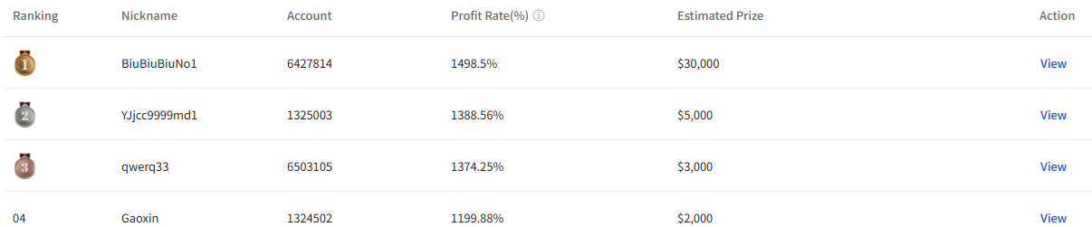 Real-time Ranking
