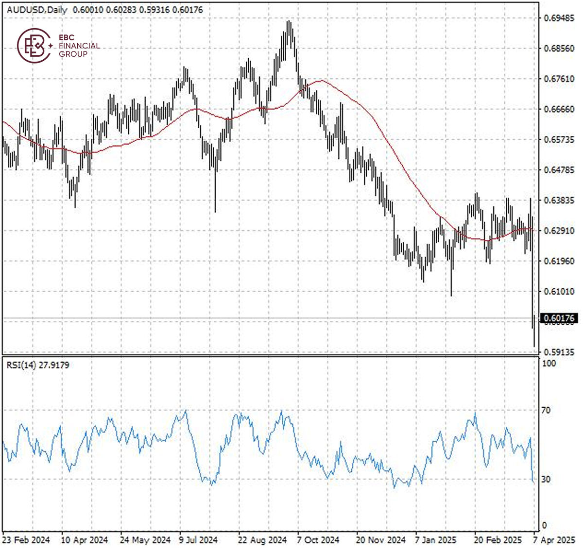 AUDUSD
