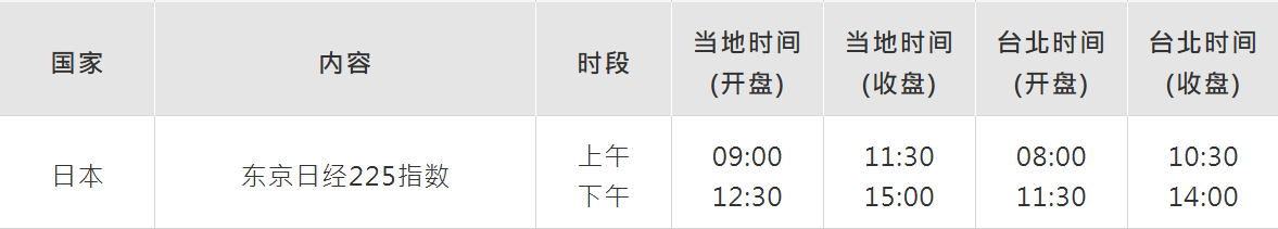 日经指数开盘时间
