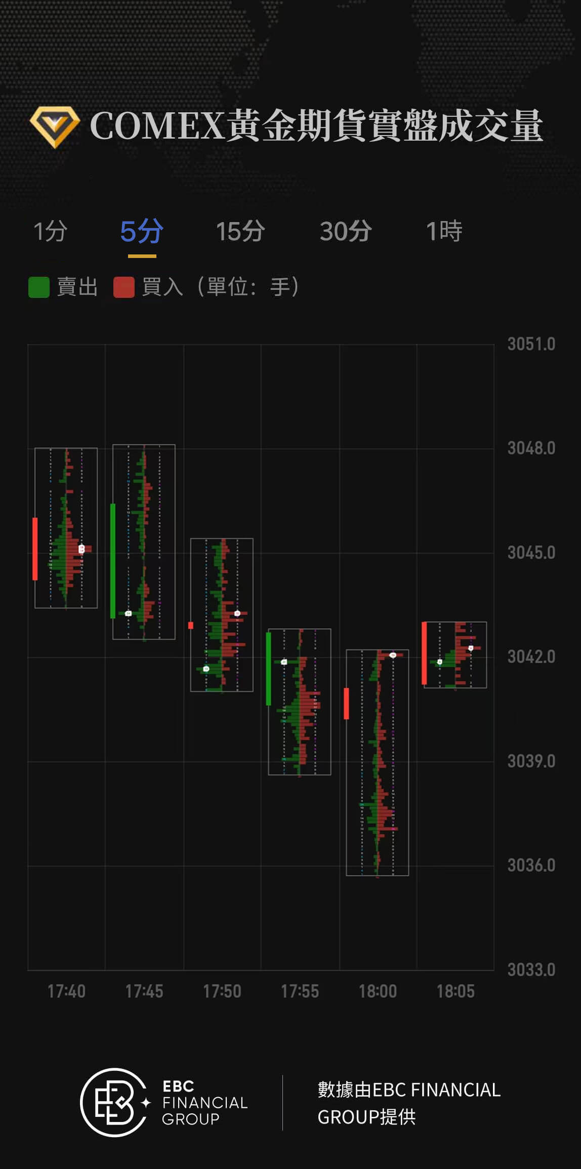 COMEX黃金期貨實盤成交量