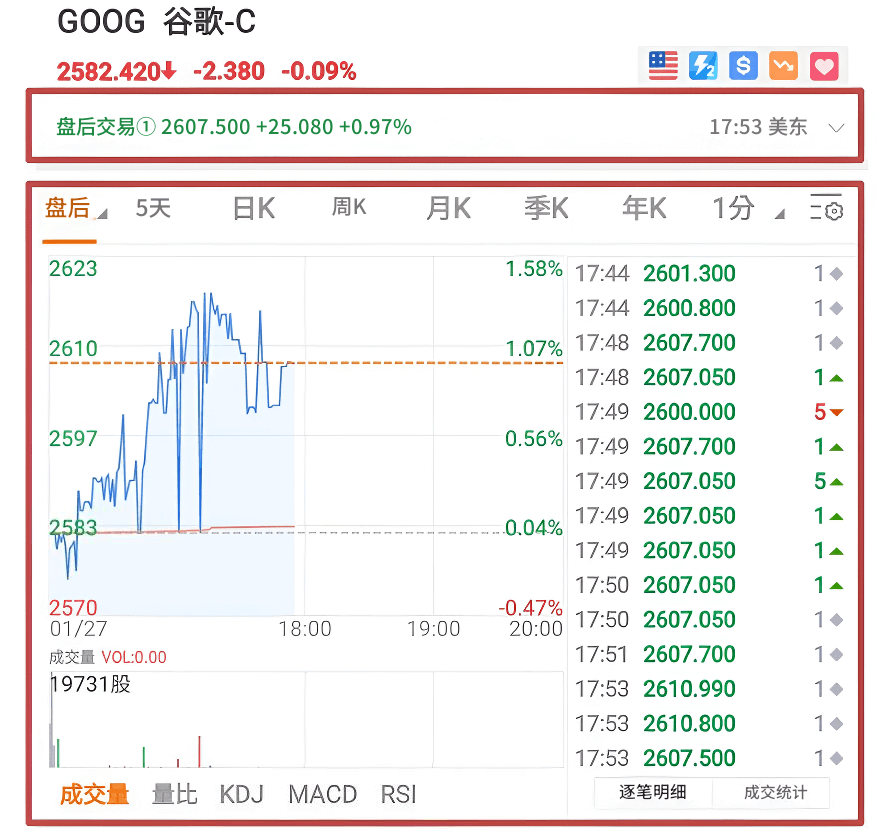 盘后报价（谷歌）