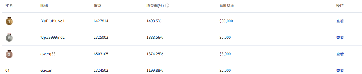 青訓營排名榜單