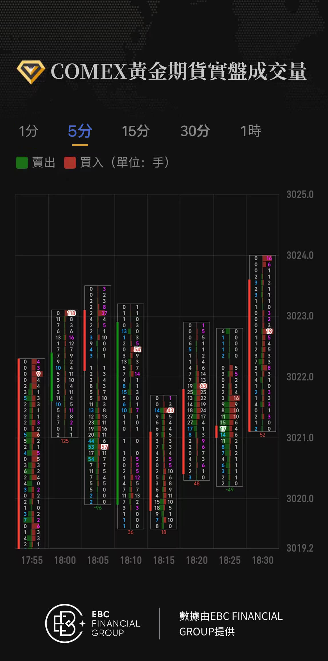 COMEX黃金期貨實盤成交量