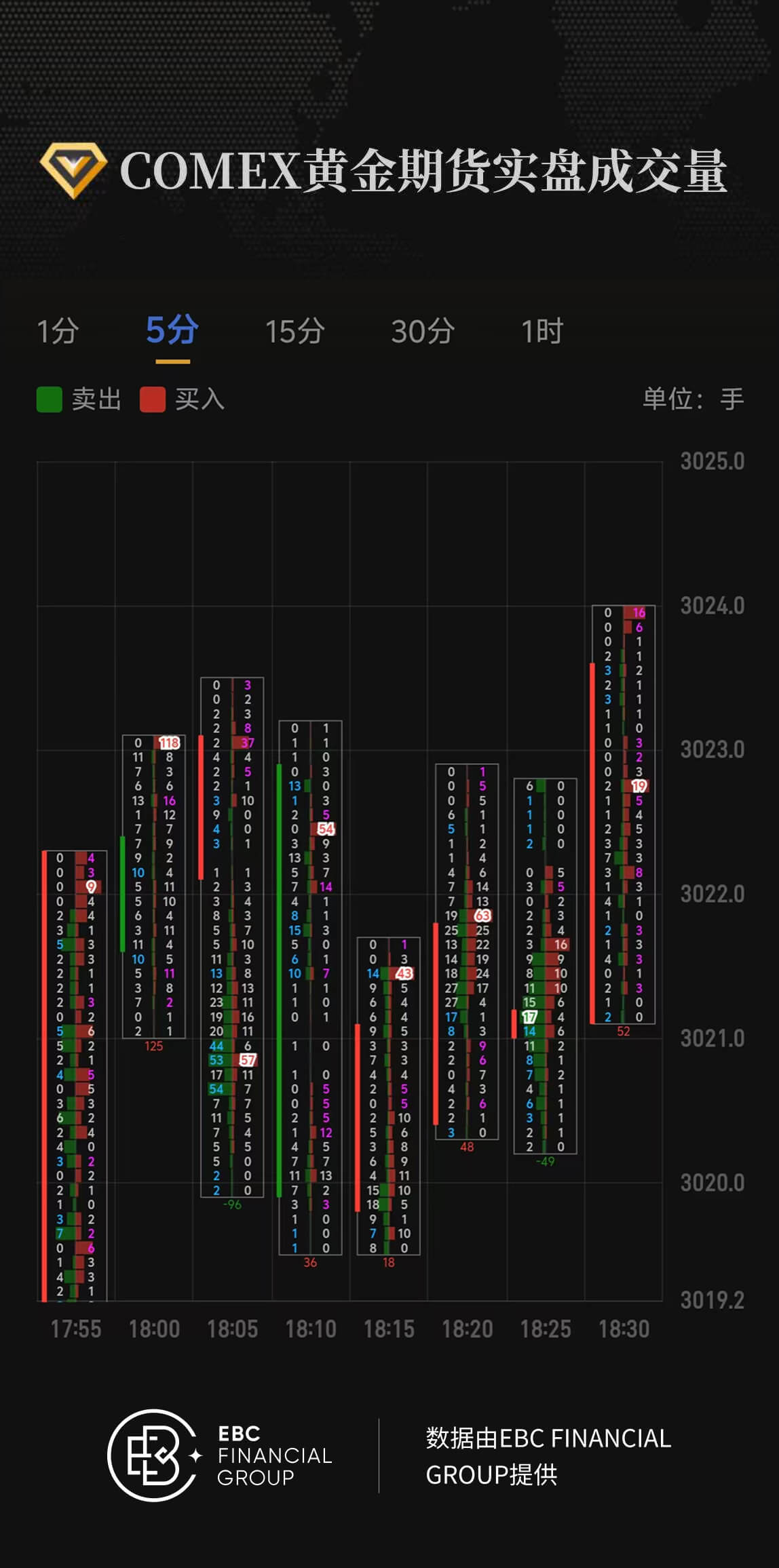COMEX黄金期货实盘成交量