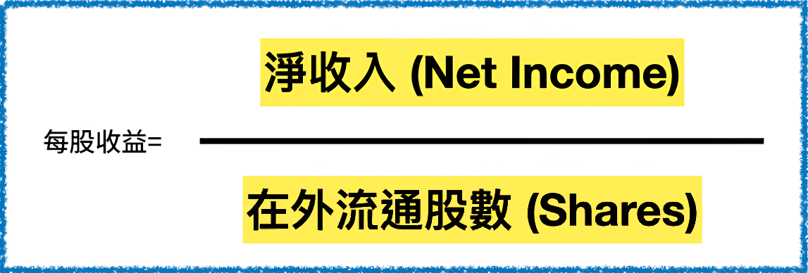 每股收益計算公式