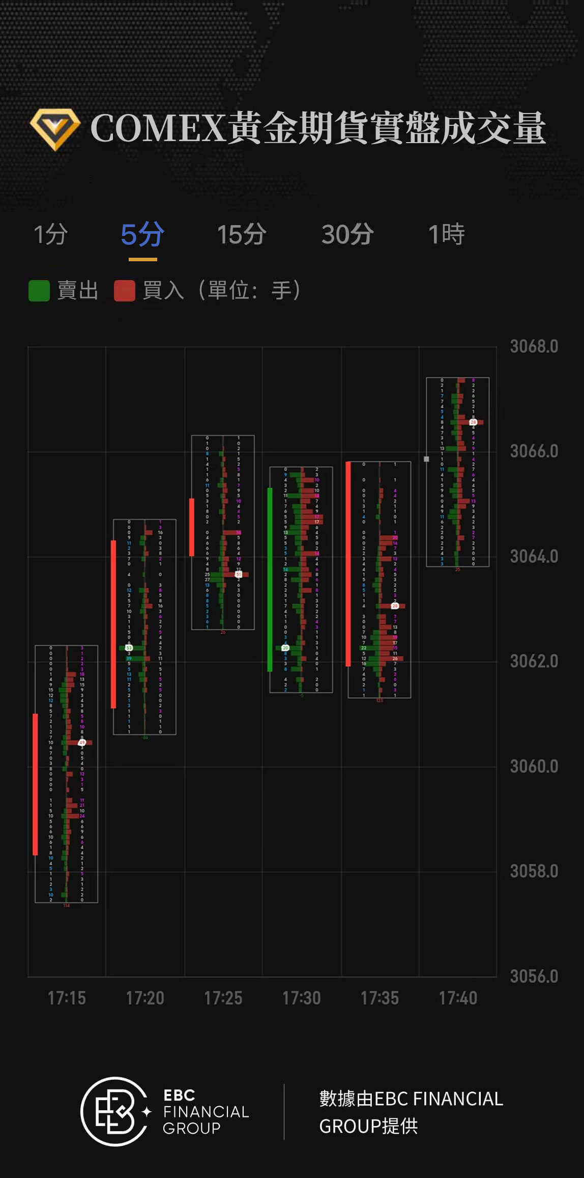 COMEX黃金期貨實盤成交量