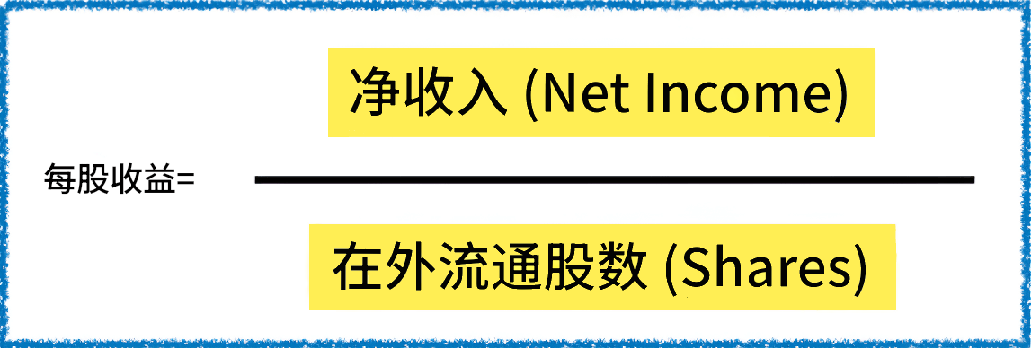 每股收益计算公式