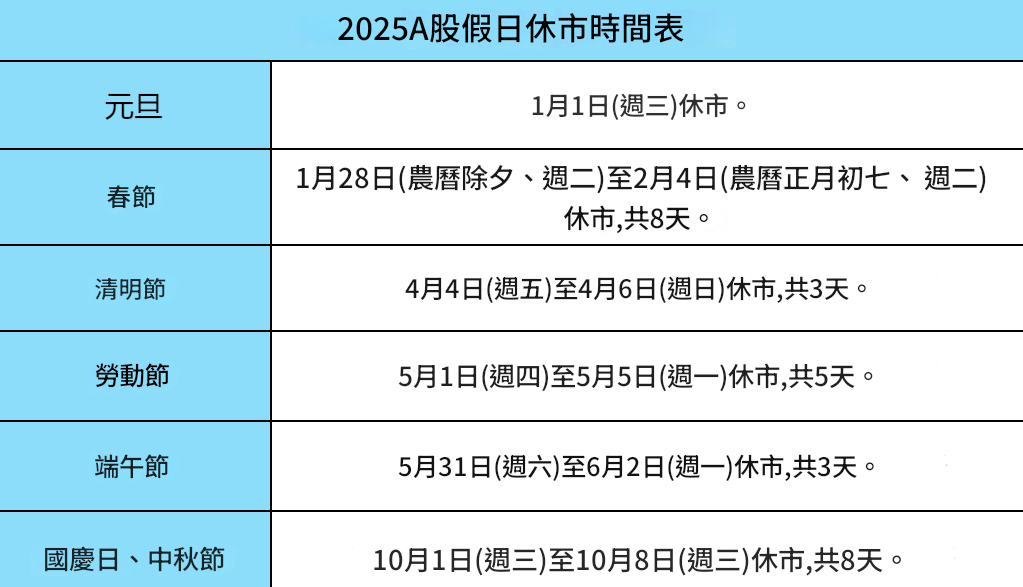 A股2025休市時間表