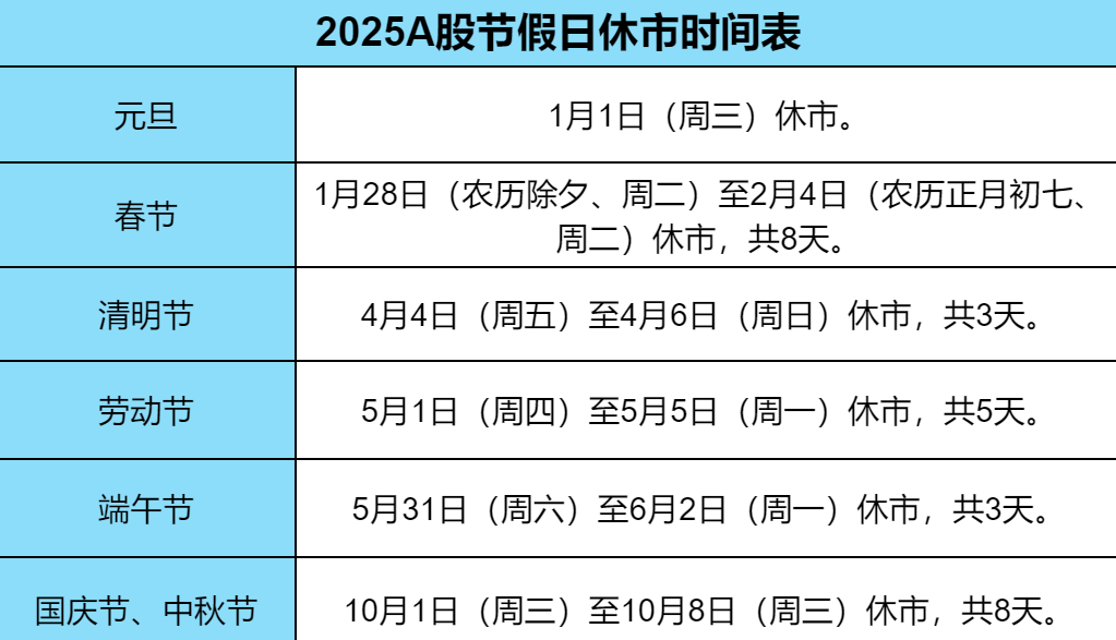 A股2025休市时间表