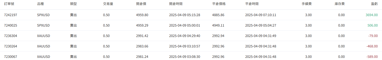 @Hanxiaojie的訂單圖