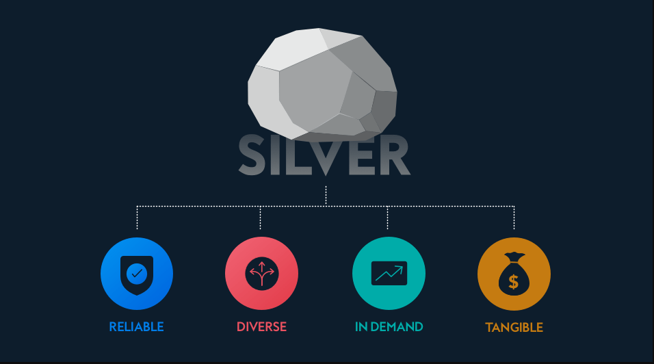Reasons why Silver is a good investment - EBC
