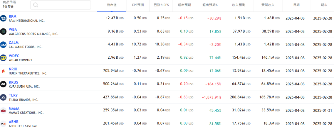 財經報告