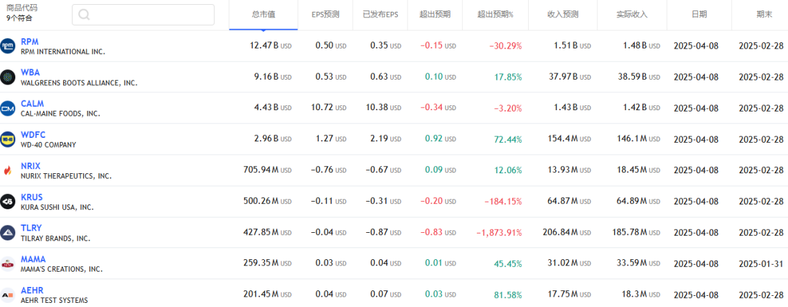 财经报告