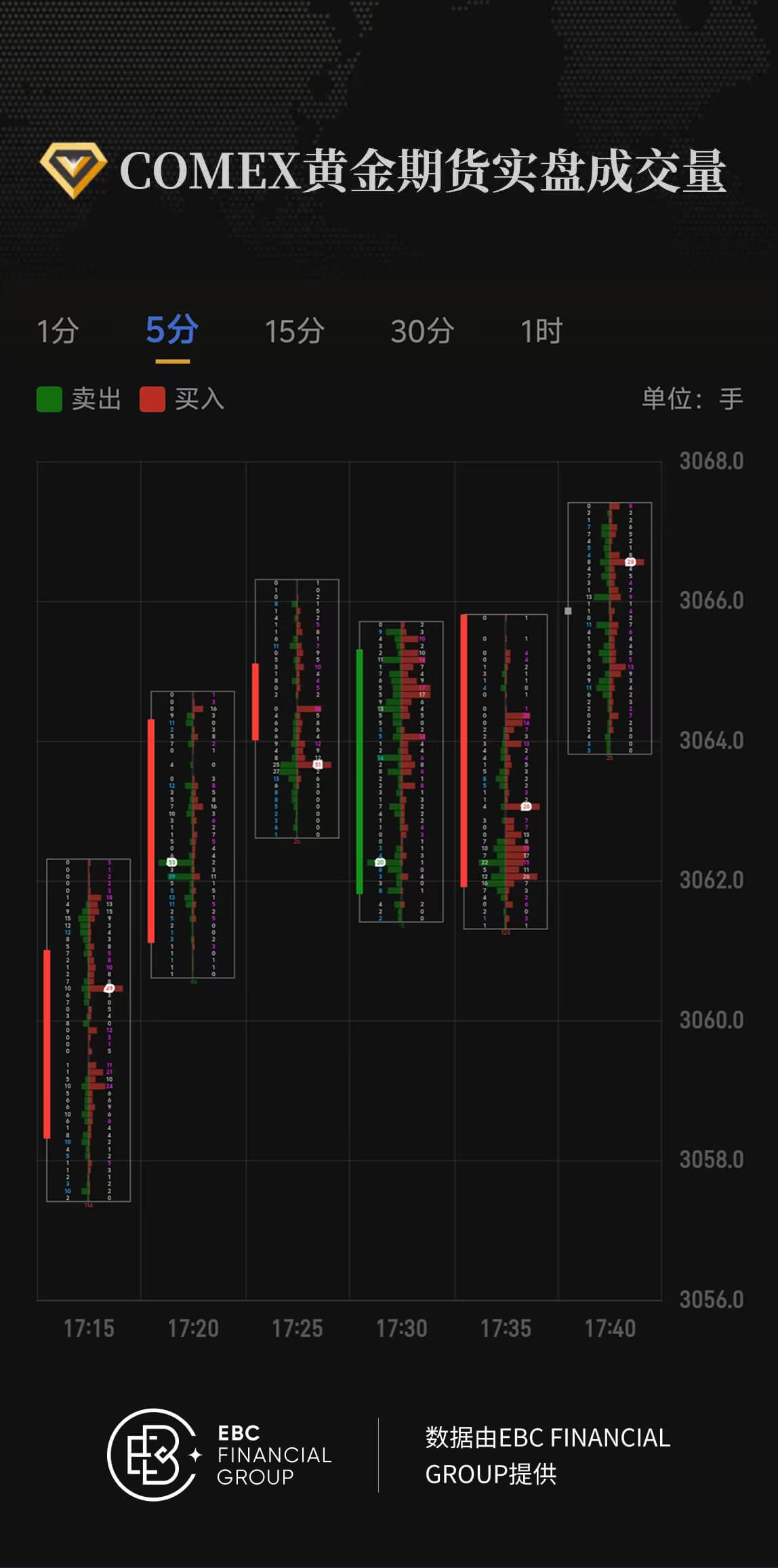 COMEX黄金期货实盘成交量