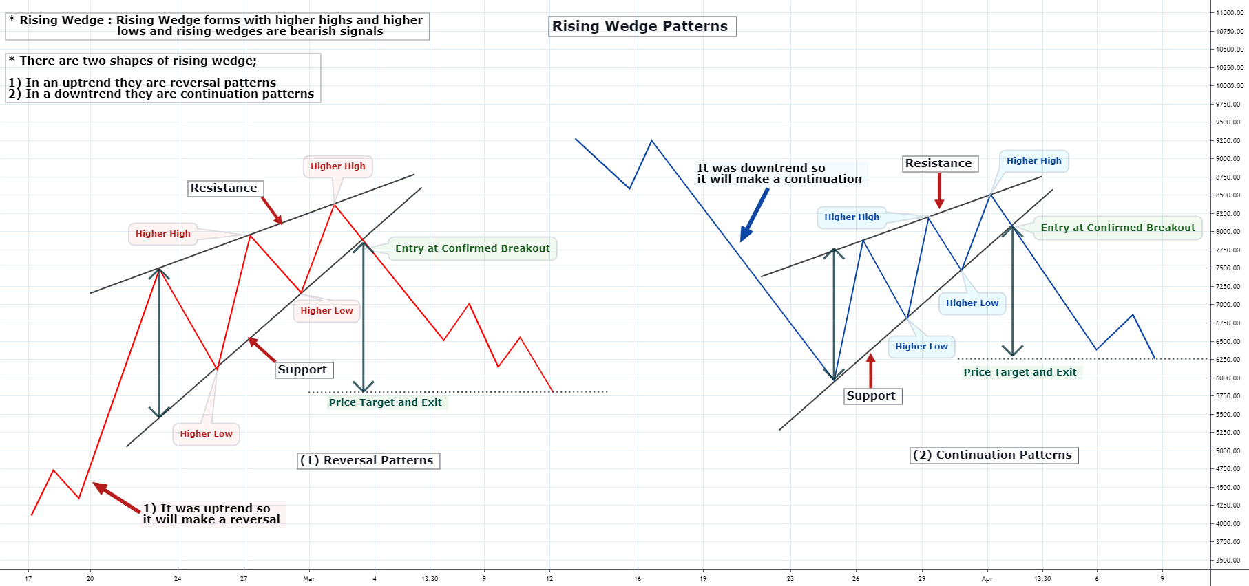 Rising Wedge Pattern Characteristics - EBC