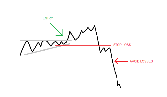 Trailing Stop Loss Strategies - EBC