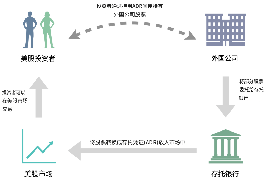ADR流程