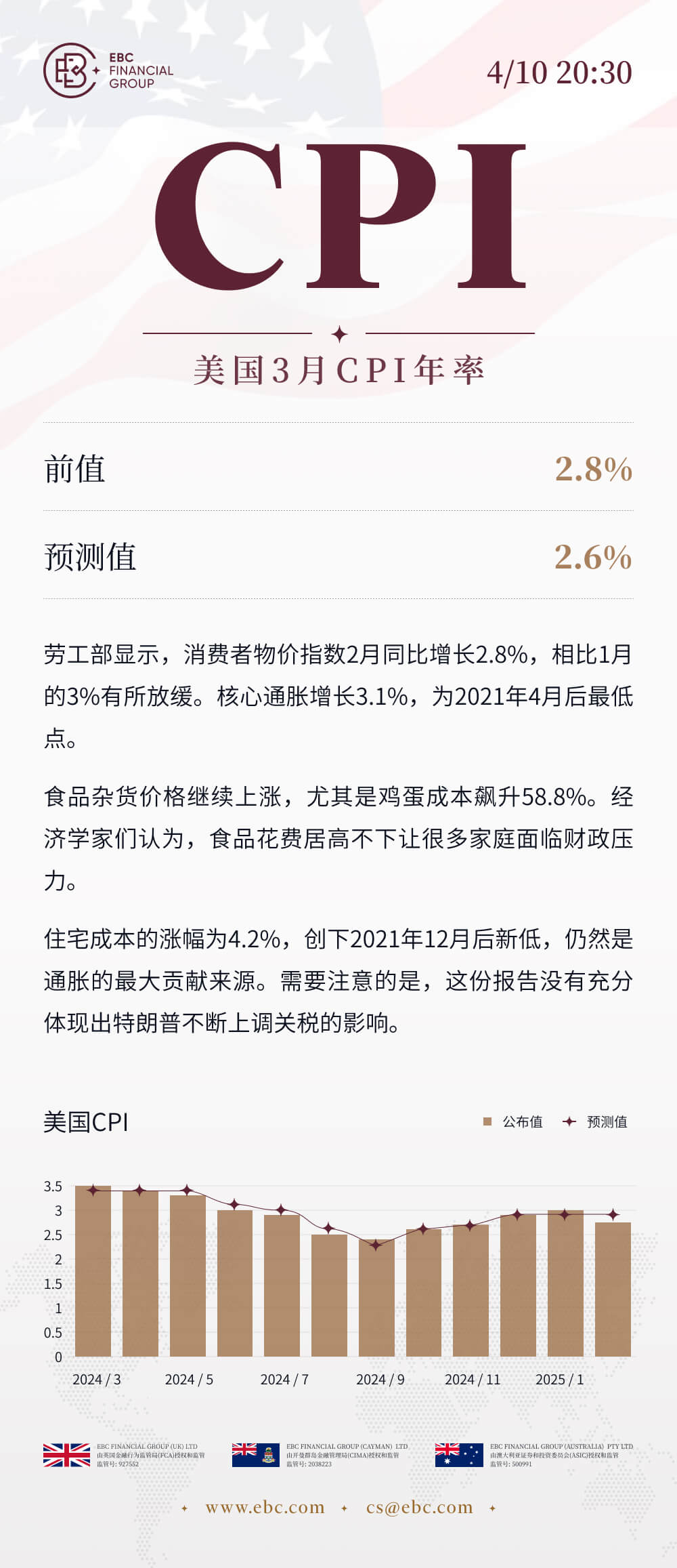 美国3月CPI年率