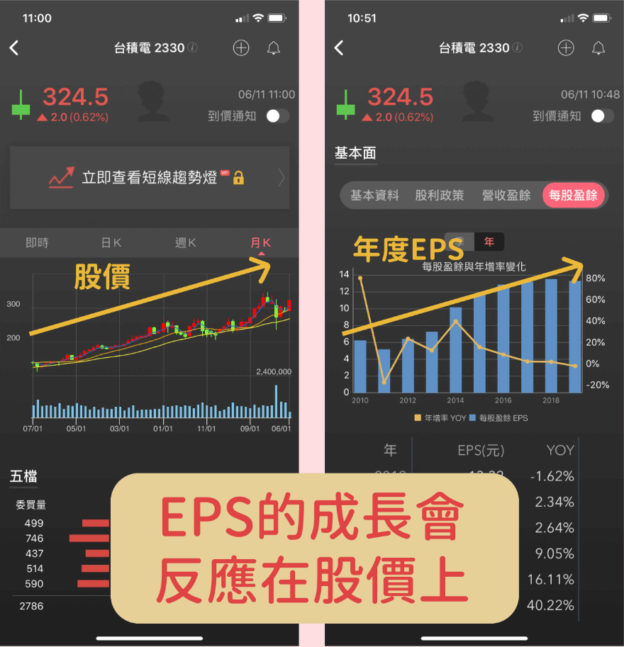 EPS