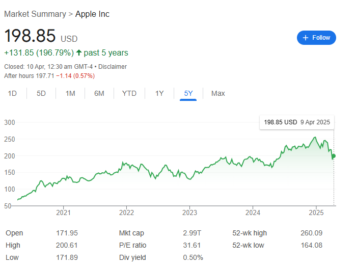 Is Apple a good AI stock to buy- EBC