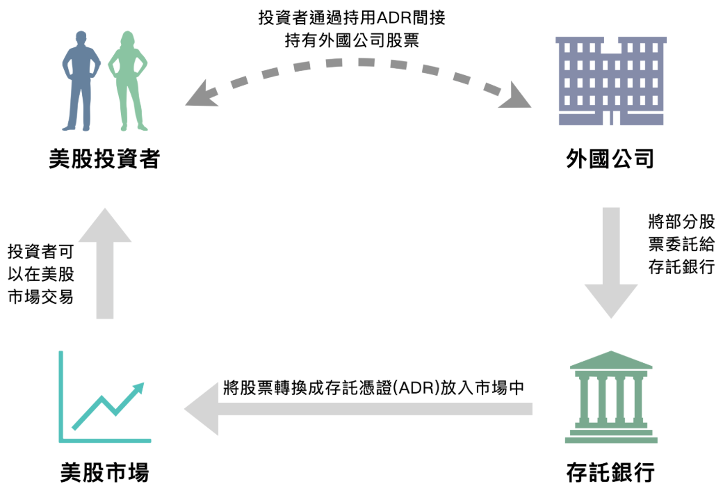 ADR流程