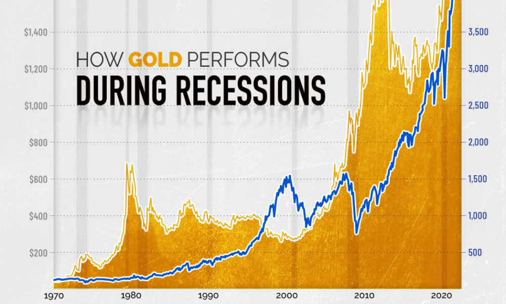 How Gold Performs During Financial Crisis - EBC