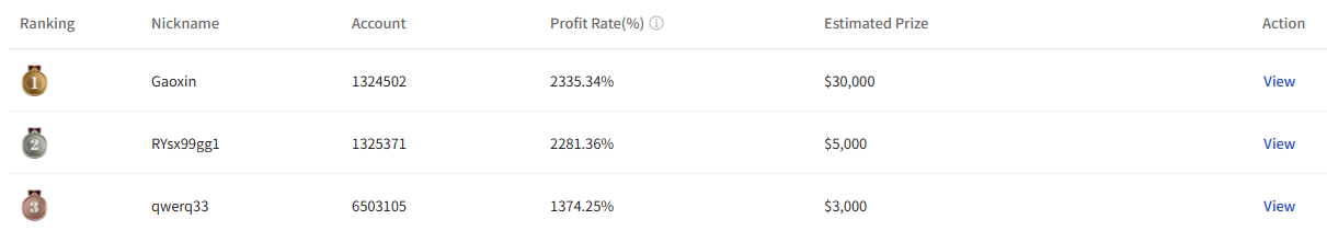Real-time Ranking