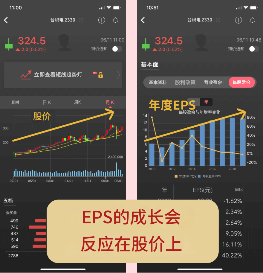 EPS