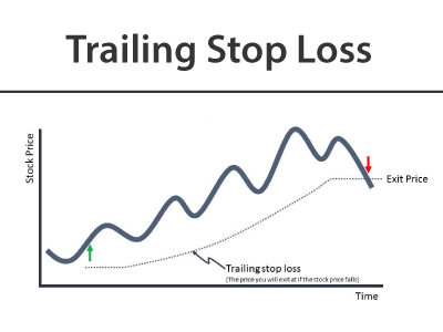 What is a Trailing Stop Loss - EBC