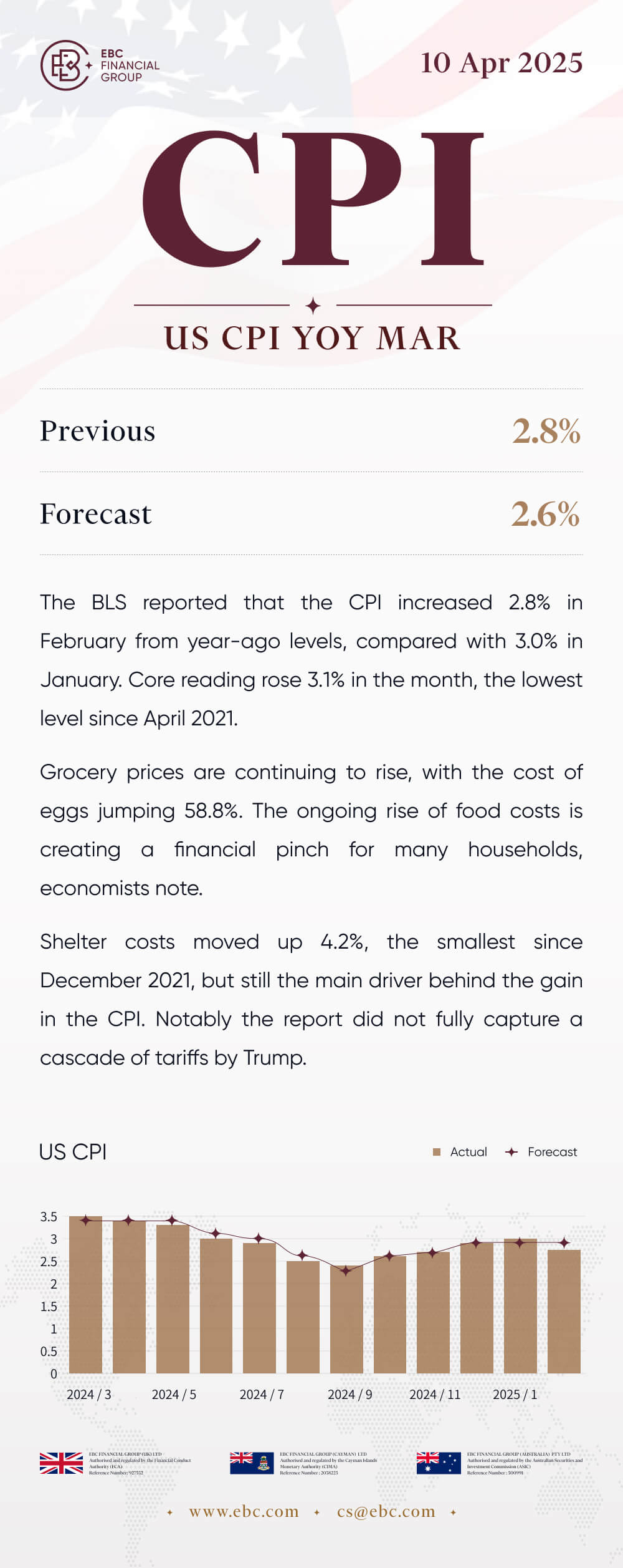 米消費者物価指数(CPI).jpg